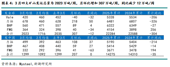鐵礦4月報：基本面乏善可陳，宏觀定價占比有望提升