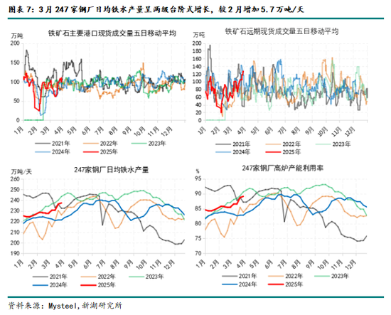 鐵礦4月報：基本面乏善可陳，宏觀定價占比有望提升