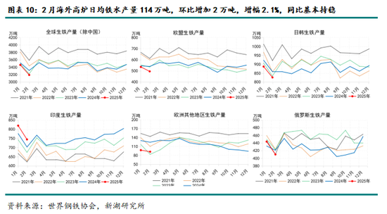 鐵礦4月報：基本面乏善可陳，宏觀定價占比有望提升