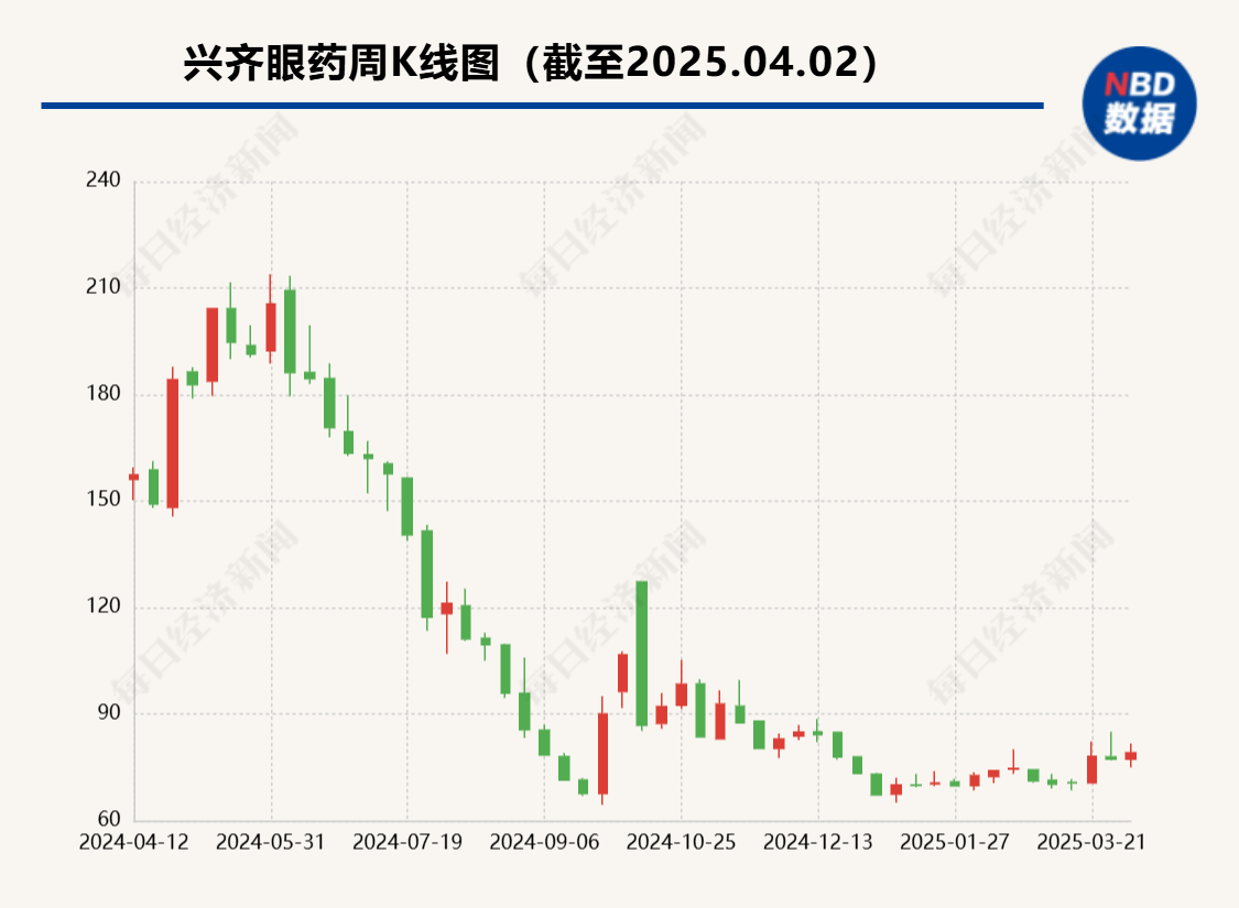 兆科眼科、恒瑞醫藥爭奪第二張“入場券”  阿托品的故事還動聽嗎