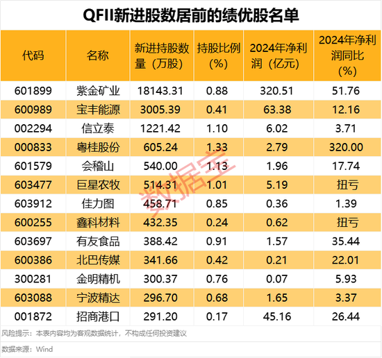 突然全線大跌！多家公司回應關稅影響較??！QFII新進績優(yōu)股出爐