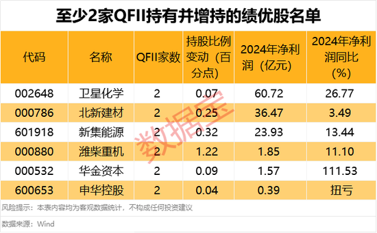 突然全線大跌！多家公司回應關稅影響較??！QFII新進績優(yōu)股出爐