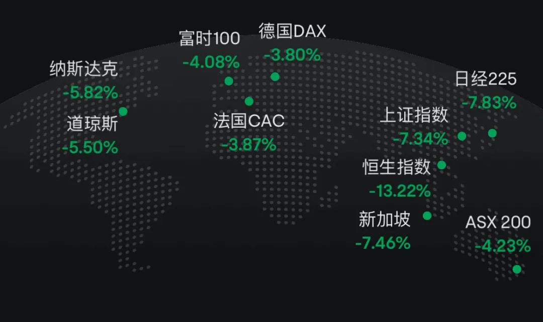 超級大暴跌日：滿屏-10%、-20%+，智能汽車股砸出黃金坑