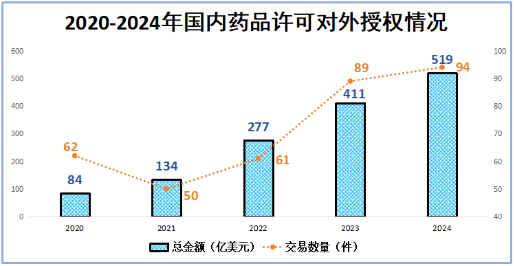 市占率99%，恒瑞醫(yī)藥，贏麻了
