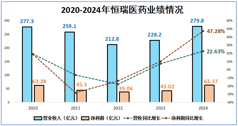 市占率99%，恒瑞醫(yī)藥，贏麻了