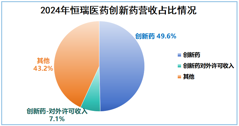 市占率99%，恒瑞醫(yī)藥，贏麻了