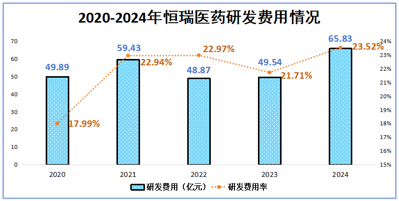 市占率99%，恒瑞醫(yī)藥，贏麻了