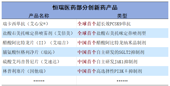 市占率99%，恒瑞醫(yī)藥，贏麻了