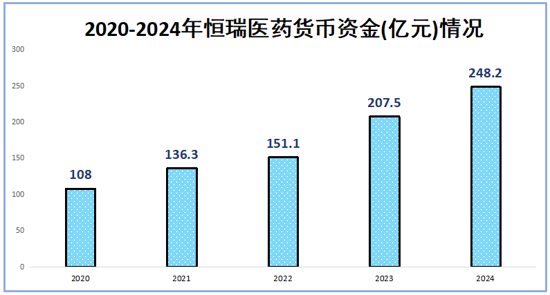 市占率99%，恒瑞醫(yī)藥，贏麻了