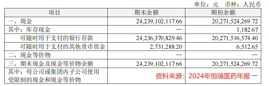 市占率99%，恒瑞醫(yī)藥，贏麻了