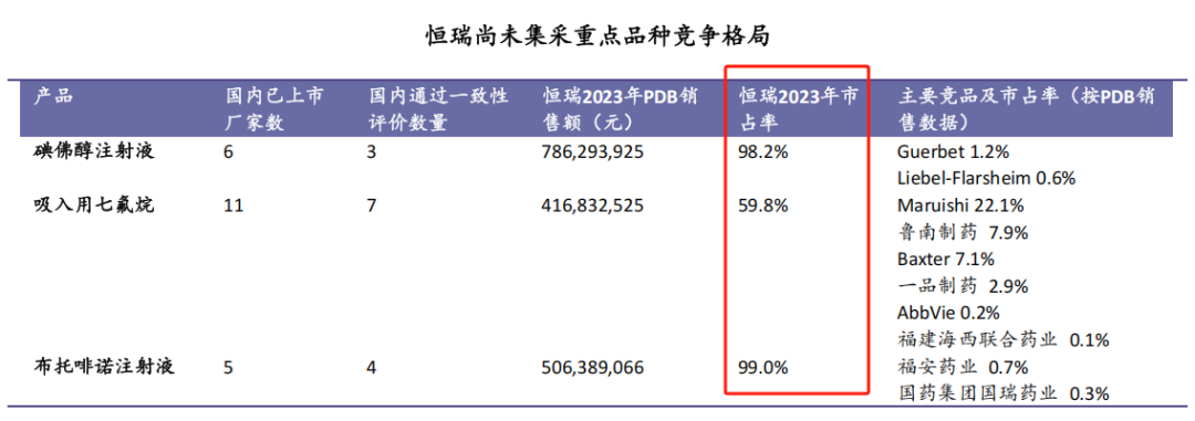 市占率99%，恒瑞醫(yī)藥，贏麻了