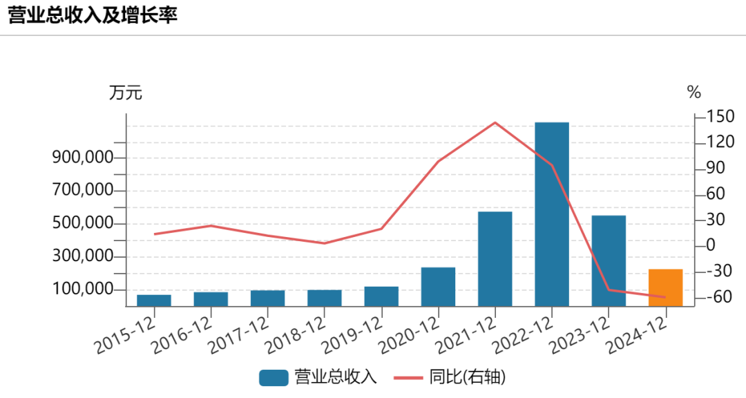 前“中國首富”鐘睒睒旗下公司萬泰生物，盈利下滑超90%！