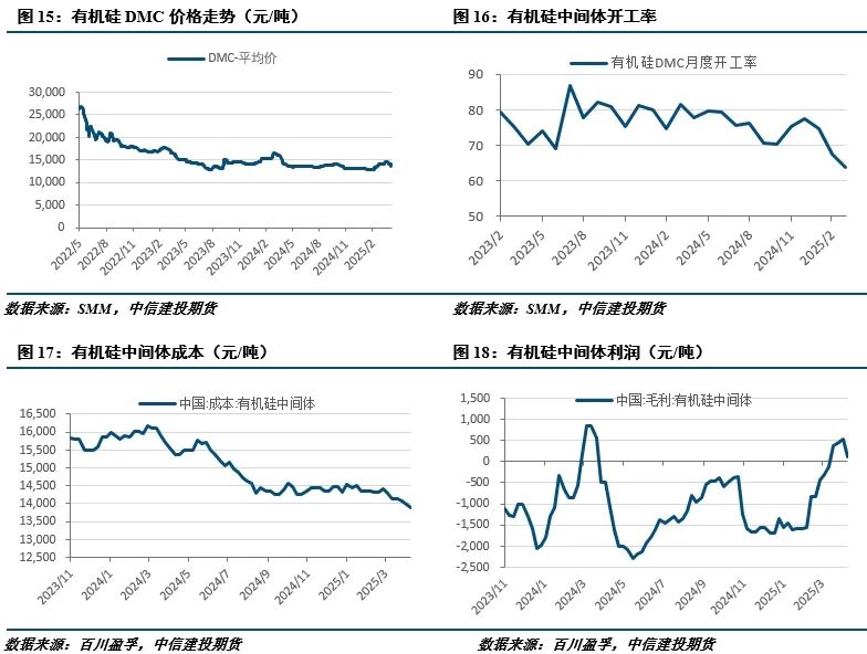 【建投有色】工業硅周報|宏觀情緒施壓，工業硅延續低迷