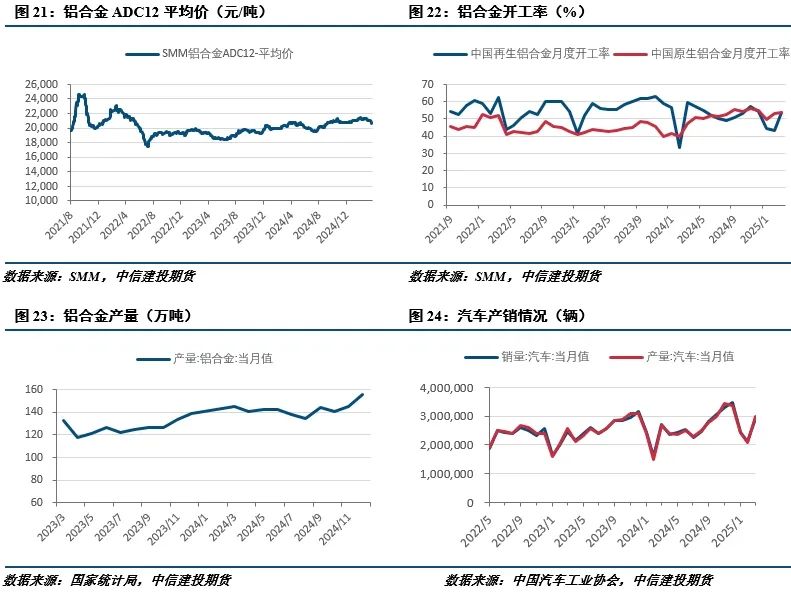 【建投有色】工業硅周報|宏觀情緒施壓，工業硅延續低迷