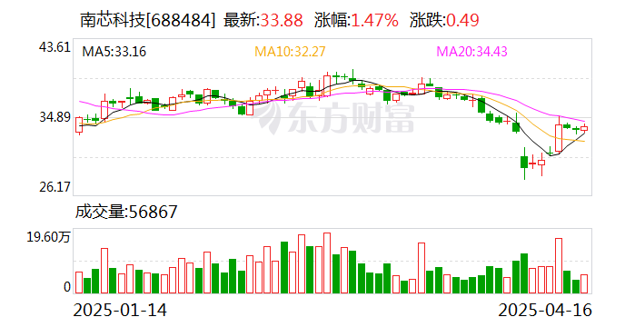 南芯科技：5月7日將召開(kāi)2025年第二次臨時(shí)股東會(huì)