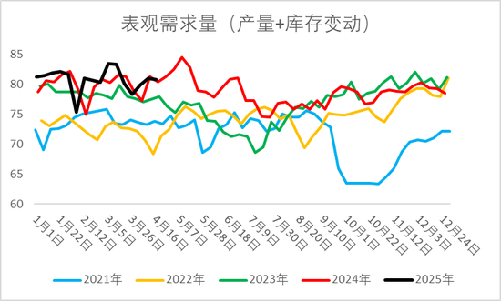 燒堿期現價格雙雙反彈，持續性如何？