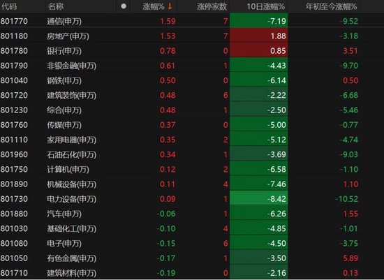 A股本周縮量震蕩！下周咋走？