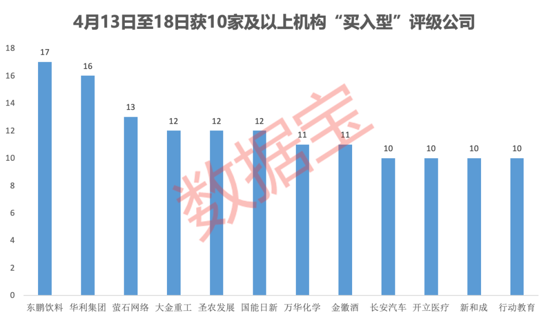 內資+外資機構集體看好！這些績優股處于“黃金坑”