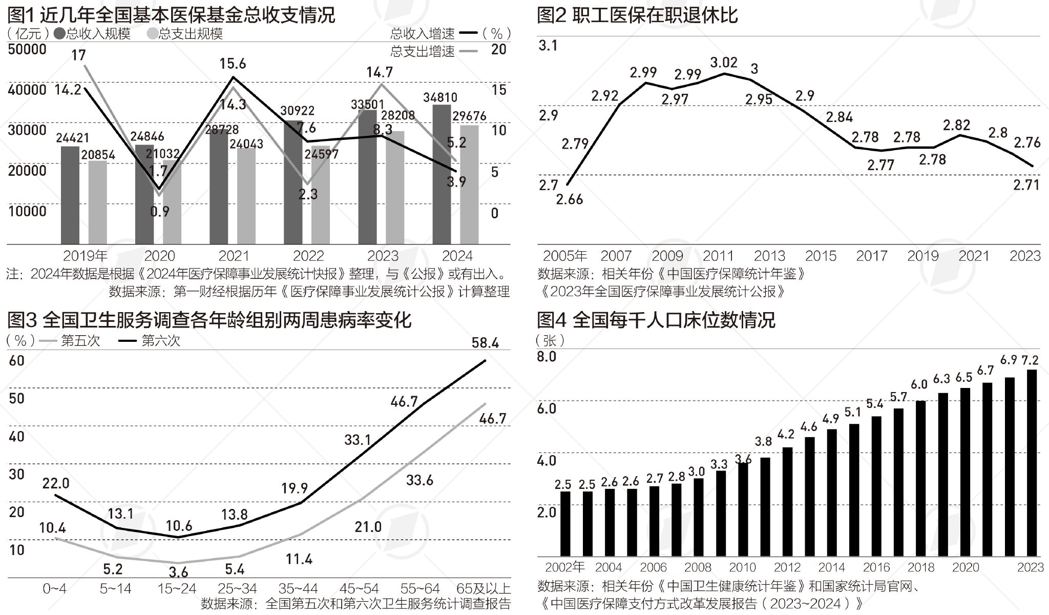 老齡化推動醫(yī)保支付方式改革提速，下一步重點是什么