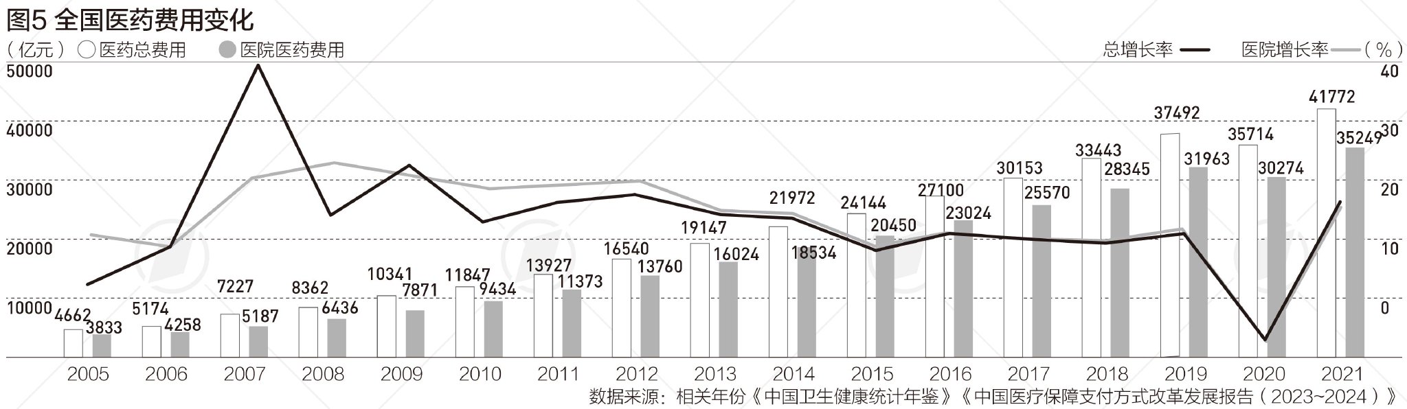 老齡化推動醫(yī)保支付方式改革提速，下一步重點是什么