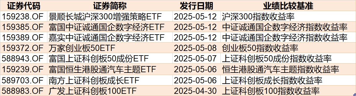 暈了暈了！約90億元資金借道ETF落袋為安，但主力卻在瘋狂加倉這個板塊，相關ETF份額直線飆升