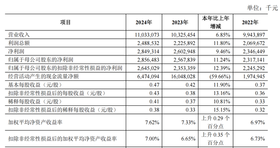 上市農商行董事長“薪酬冠軍”，又加薪8萬