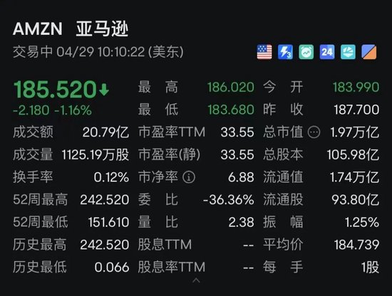 特朗普政府，突然猛烈抨擊！美股震蕩，中概股走低！