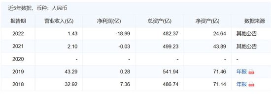 野蠻生長終致風(fēng)險(xiǎn)“井噴” 西藏金租因多項(xiàng)嚴(yán)重違規(guī)行為被“清退”