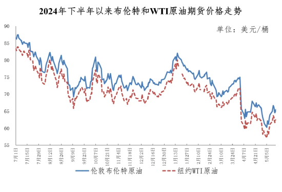 今晚下調油價，加滿一箱油將省9元