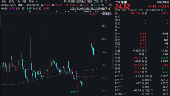 11漲停！公司緊急公告：控制權(quán)變更尚存不確定！