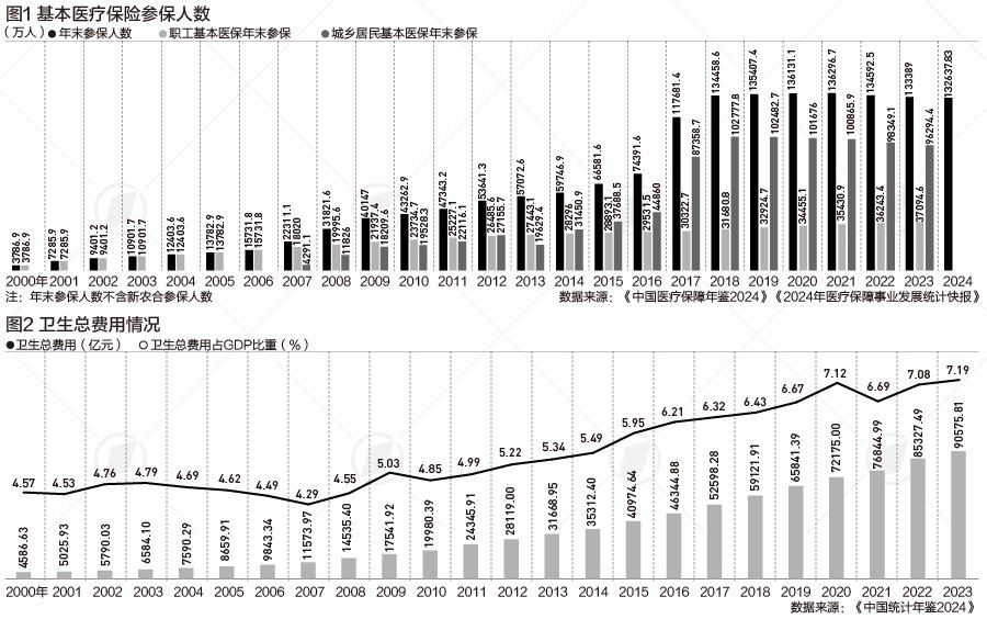 參保人數從1800萬到13.3億，全民醫保如何補上最后一塊“拼圖”