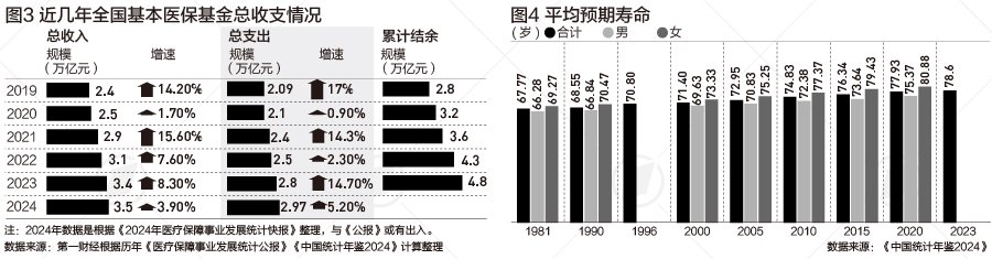 參保人數從1800萬到13.3億，全民醫保如何補上最后一塊“拼圖”