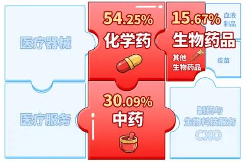 A股笑看醫藥風云，國內首只藥ETF（562053）5月26日火熱開售