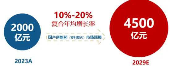 A股笑看醫藥風云，國內首只藥ETF（562053）5月26日火熱開售