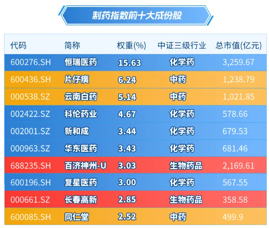 A股笑看醫藥風云，國內首只藥ETF（562053）5月26日火熱開售