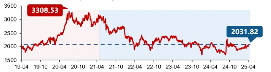 A股笑看醫藥風云，國內首只藥ETF（562053）5月26日火熱開售