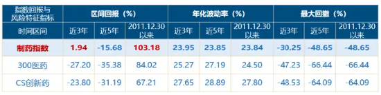 A股笑看醫藥風云，國內首只藥ETF（562053）5月26日火熱開售