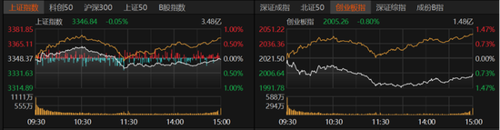 A股弱勢震蕩還要多久？業內人士這么說
