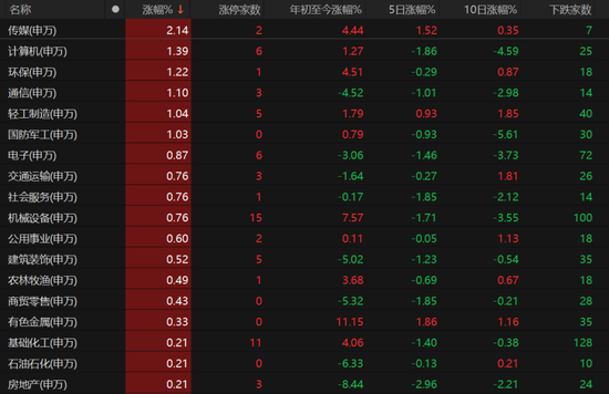 A股弱勢震蕩還要多久？業內人士這么說