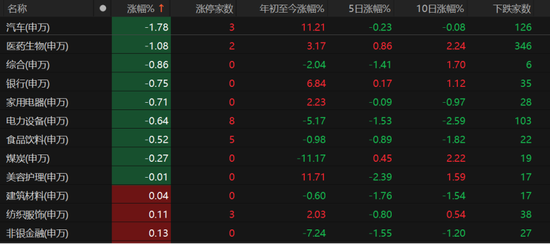 A股弱勢震蕩還要多久？業內人士這么說