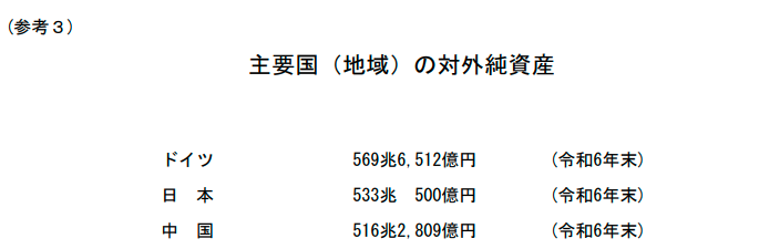 德國登頂！日本34年來首次丟失全球最大債權國地位