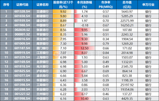 銀行天團悄然發力！多股又創歷史創新高，相關ETF連漲4周，目前估值情況一覽