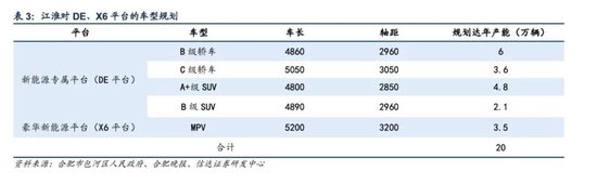 600418大消息！上市1小時，尊界大定破1000臺