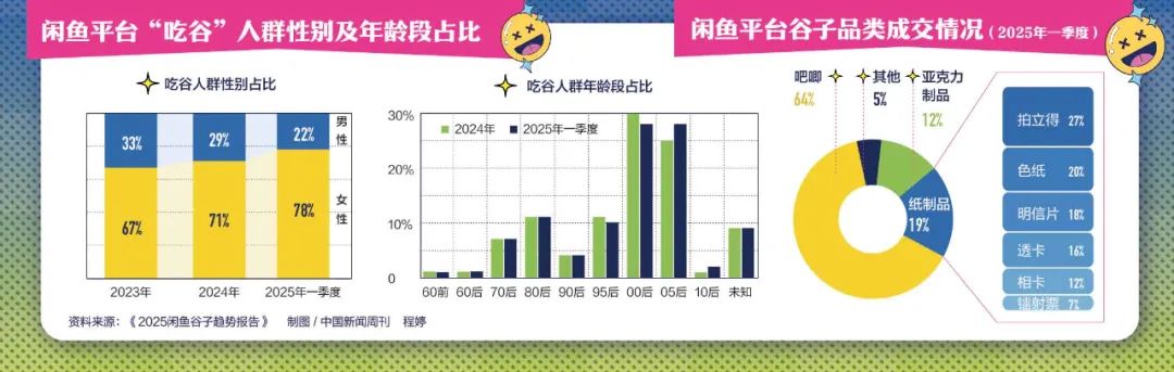 炒股不如“炒谷”？一塊“吧唧”被炒到7萬(wàn)元，誰(shuí)在為谷子經(jīng)濟(jì)買單？