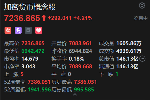 《穩定幣條例》正式成為法例！港股加密貨幣概念股強勢上漲