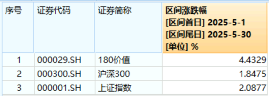 高股息壓艙石發力，銀行、保險攜手護盤！機構高呼：核心資產或將回歸！