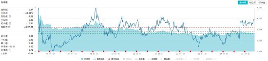 高股息壓艙石發力，銀行、保險攜手護盤！機構高呼：核心資產或將回歸！
