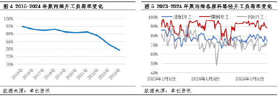 聚丙烯：多元化背景下 成本競爭進(jìn)一步加劇