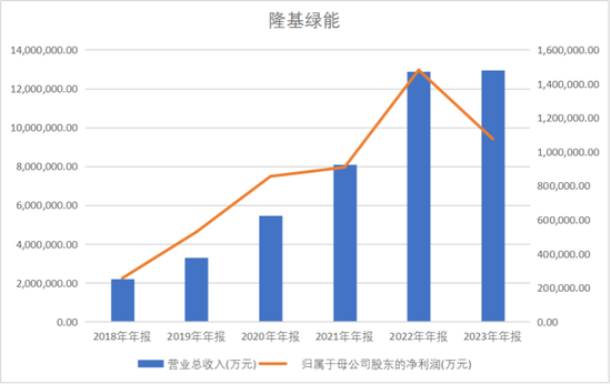 隆基綠能：老子去年虧了86.18億，90后女兒接班能否扭轉乾坤？
