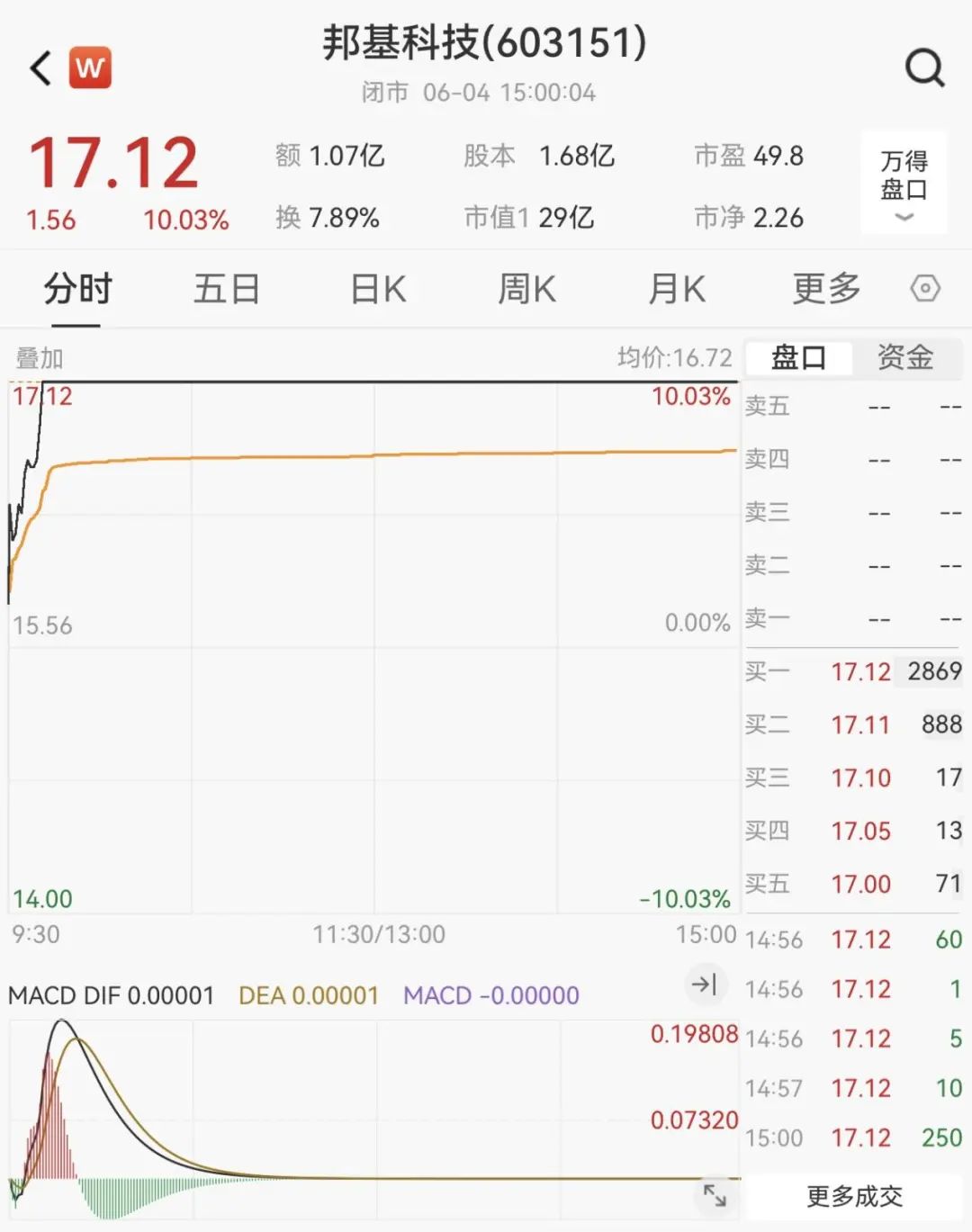 603151，籌劃重大事項(xiàng)！明日停牌